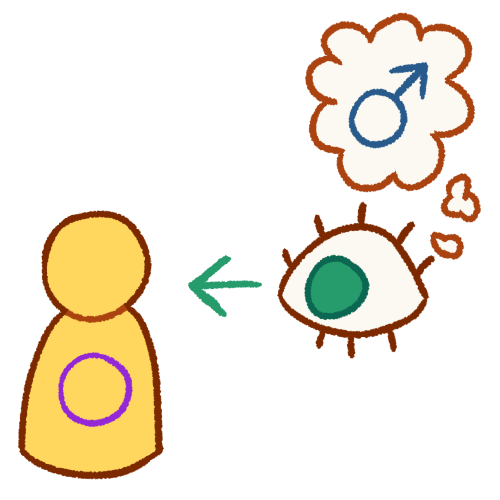 A drawing of a plain emoji yellow person on the left. To their right is a large green eye looking at them, with an arrow pointing from the eye to the person. A thought bubble containing a dark blue male symbol comes from the eye.